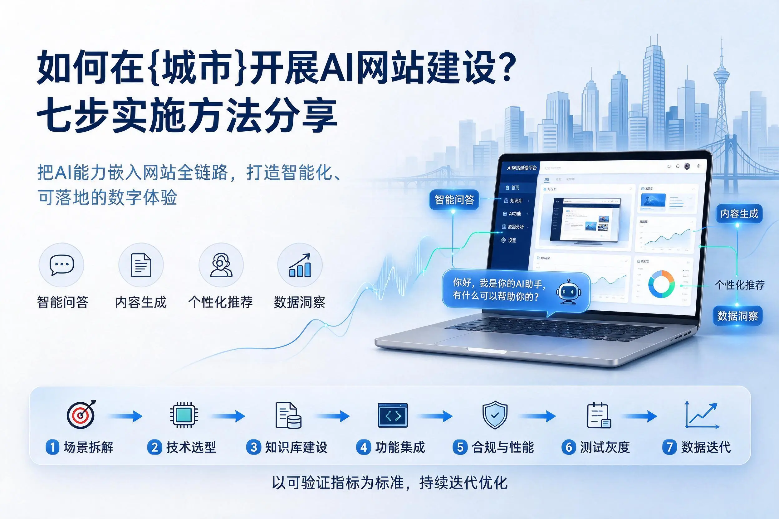 如何在临高开展AI网站建设？七步实施方法分享