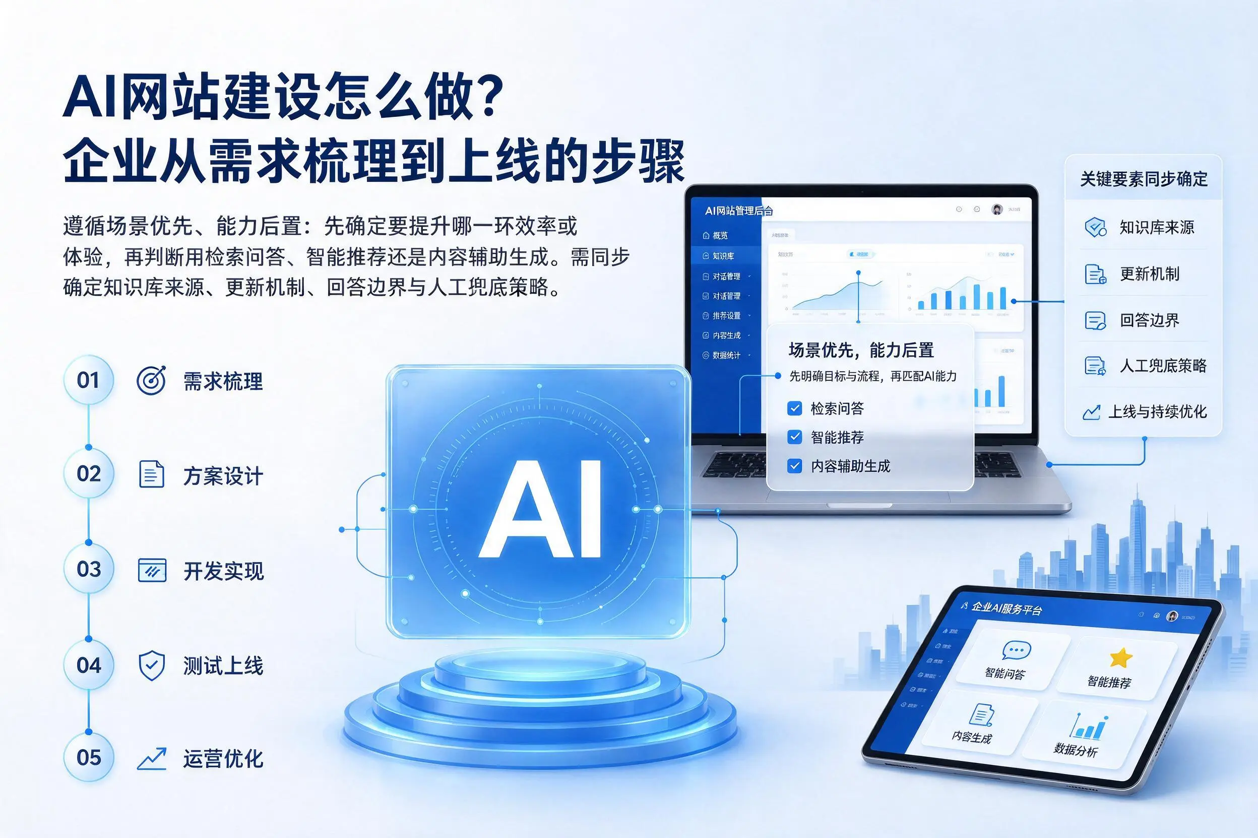 AI网站建设怎么做？临高企业从需求梳理到上线的步骤