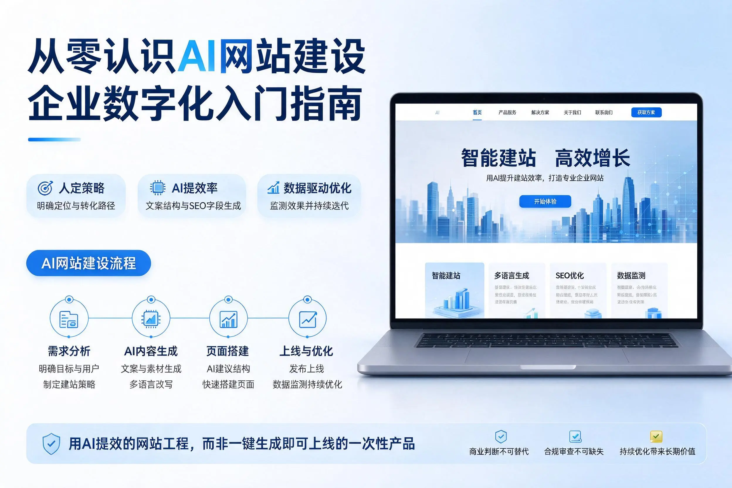 从零认识AI网站建设,临高企业数字化入门指南