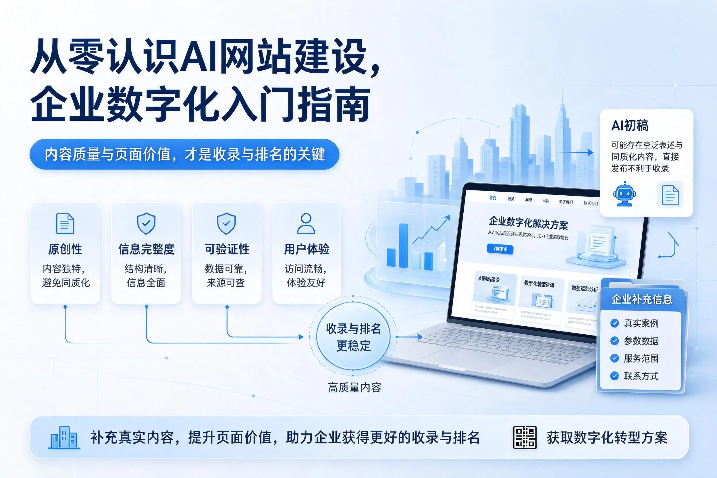 从零认识AI网站建设,临高企业数字化入门指南