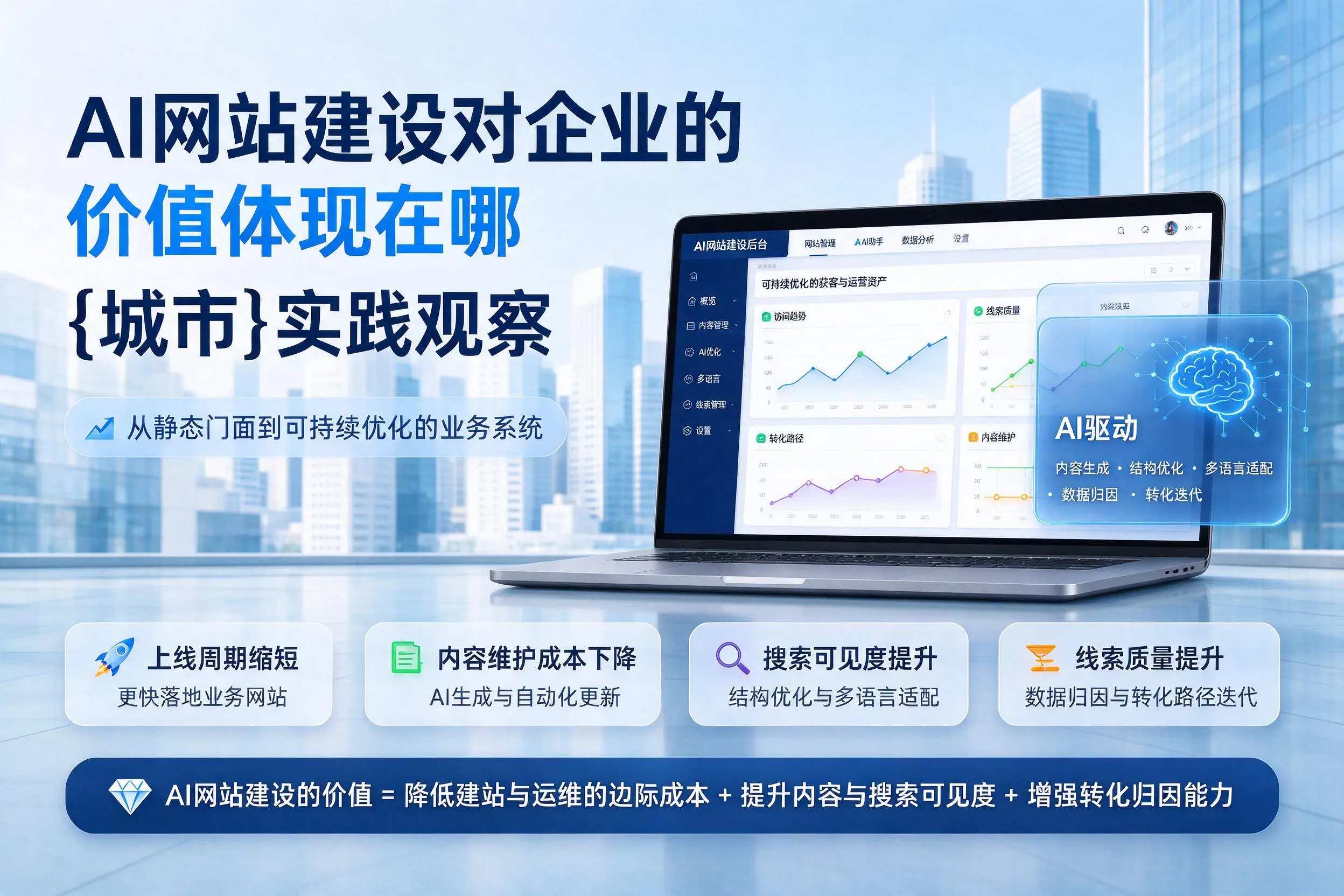 AI网站建设对企业的价值体现在哪，临高实践观察