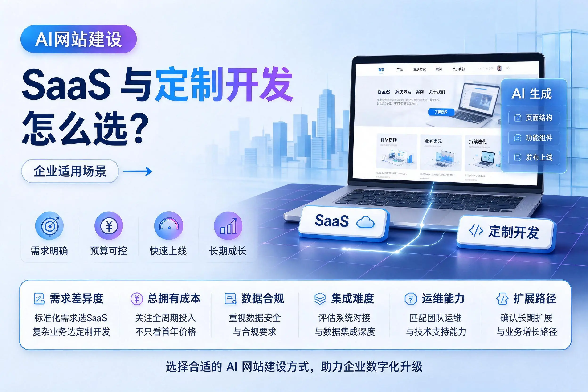 AI网站建设SaaS与定制开发怎么选？临高企业适用场景