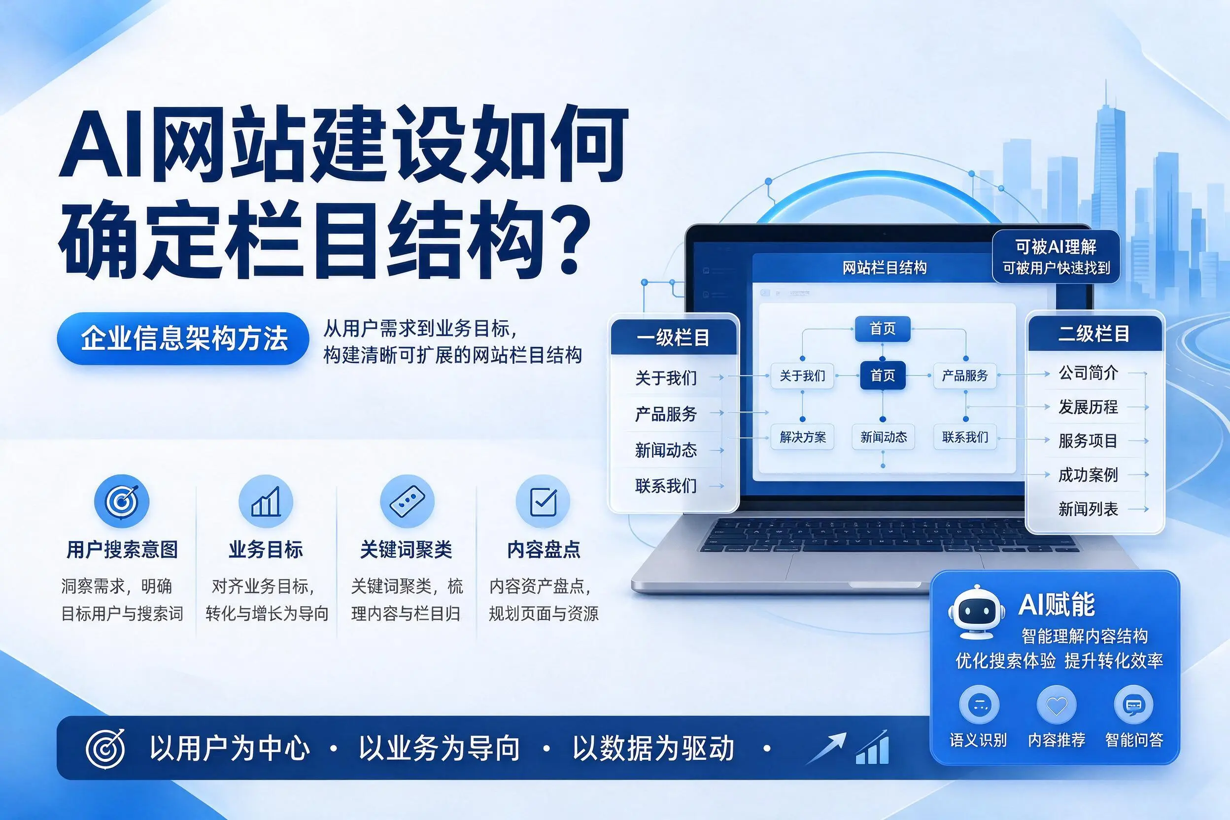 AI网站建设如何确定栏目结构?临高企业信息架构方法