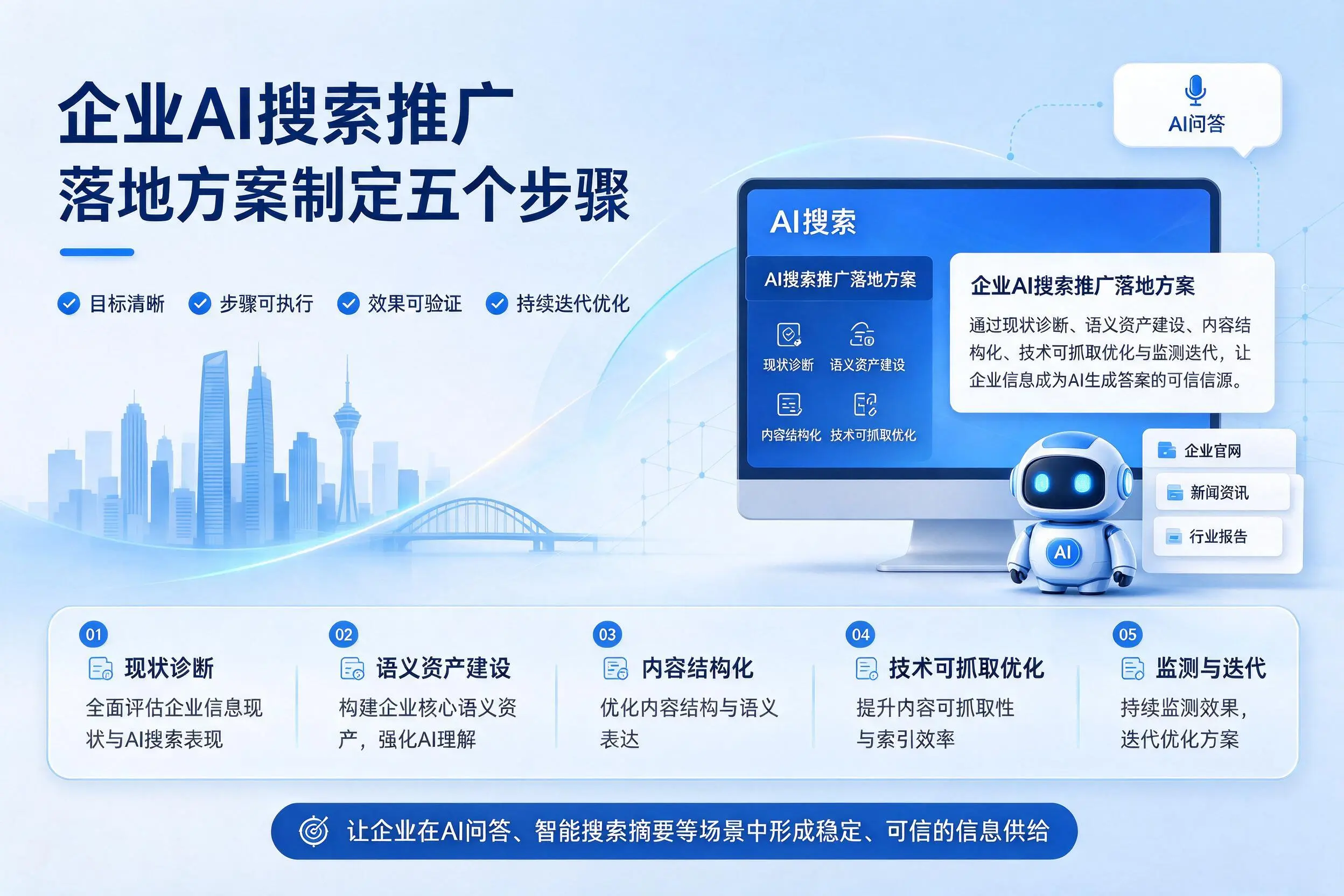 临高企业AI搜索推广落地方案制定五个步骤