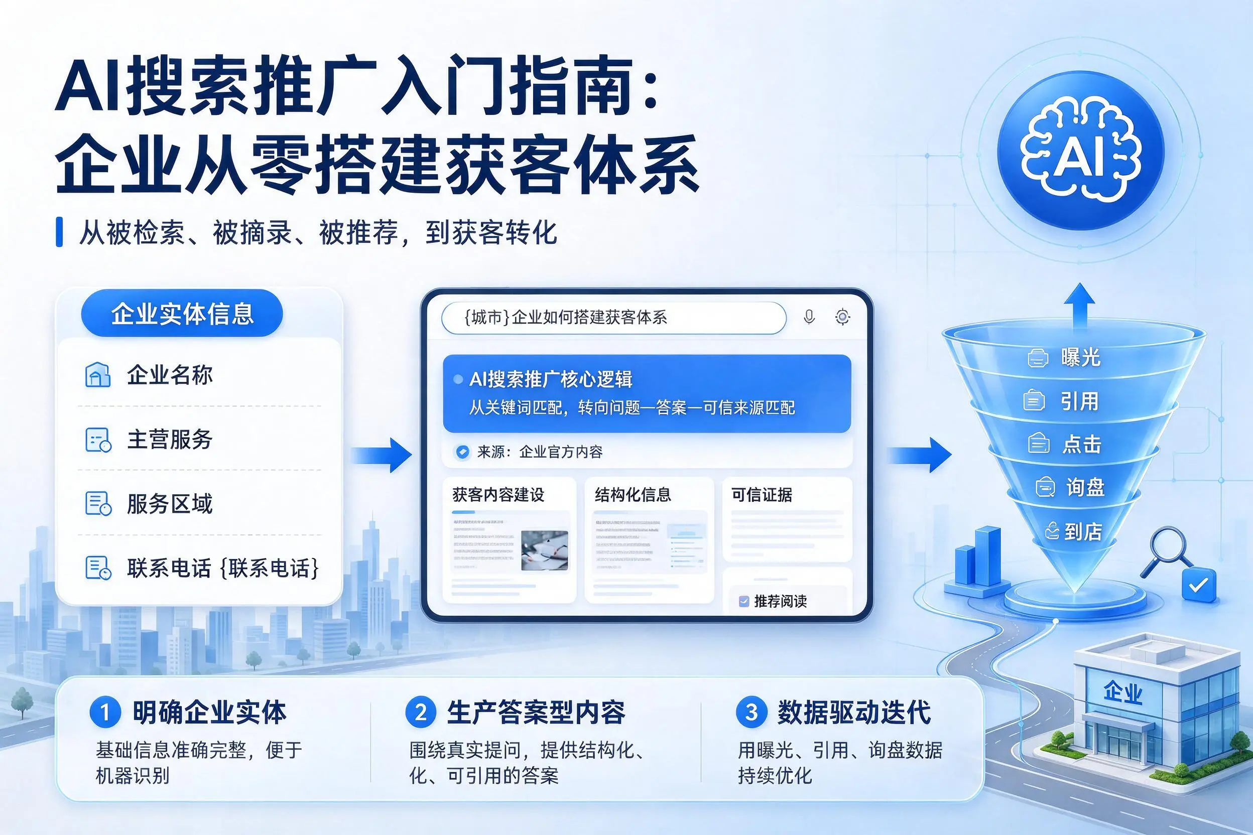 AI搜索推广入门指南：临高企业从零搭建获客体系