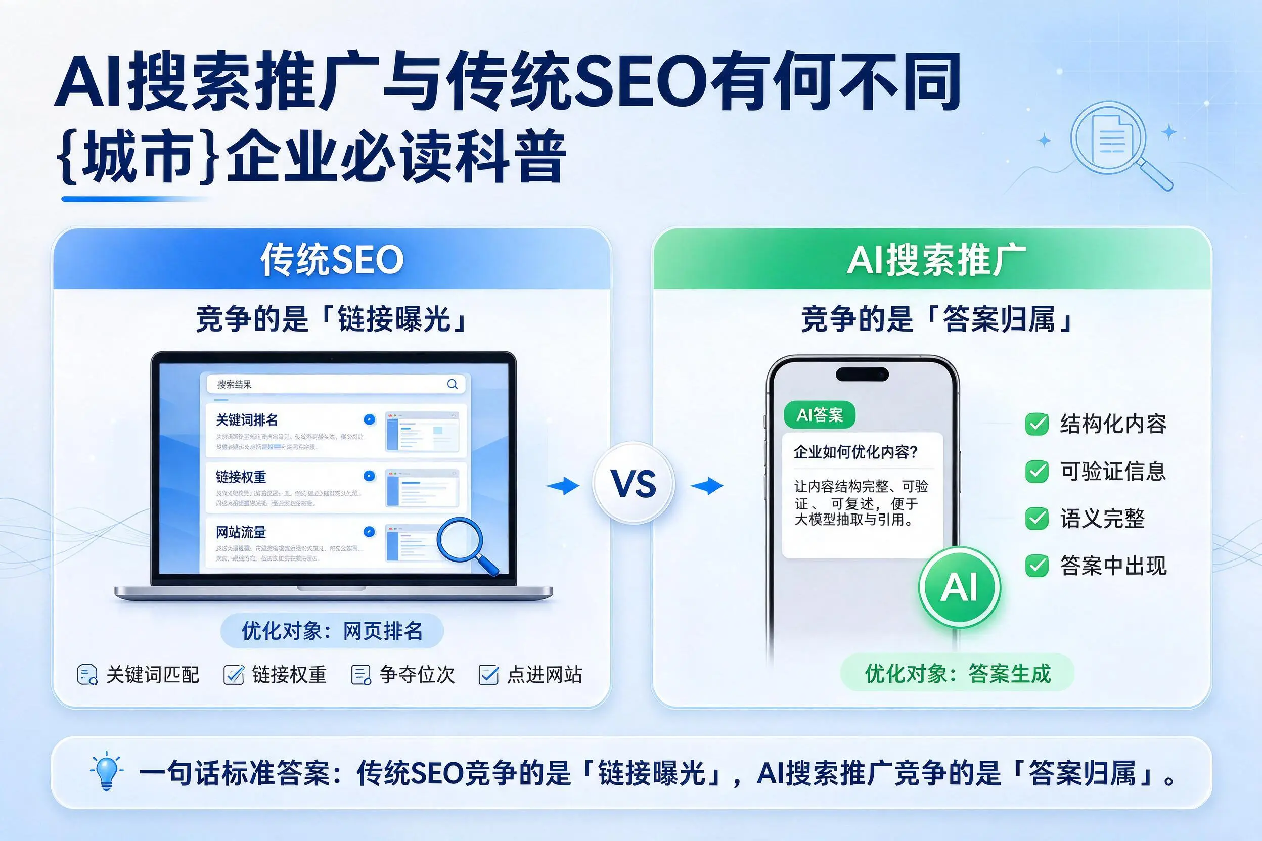 AI搜索推广与传统SEO有何不同，临高企业必读科普