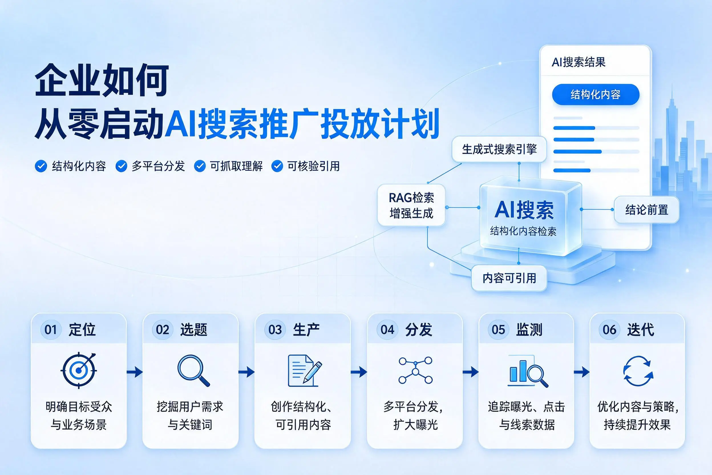 临高企业如何从零启动AI搜索推广投放计划