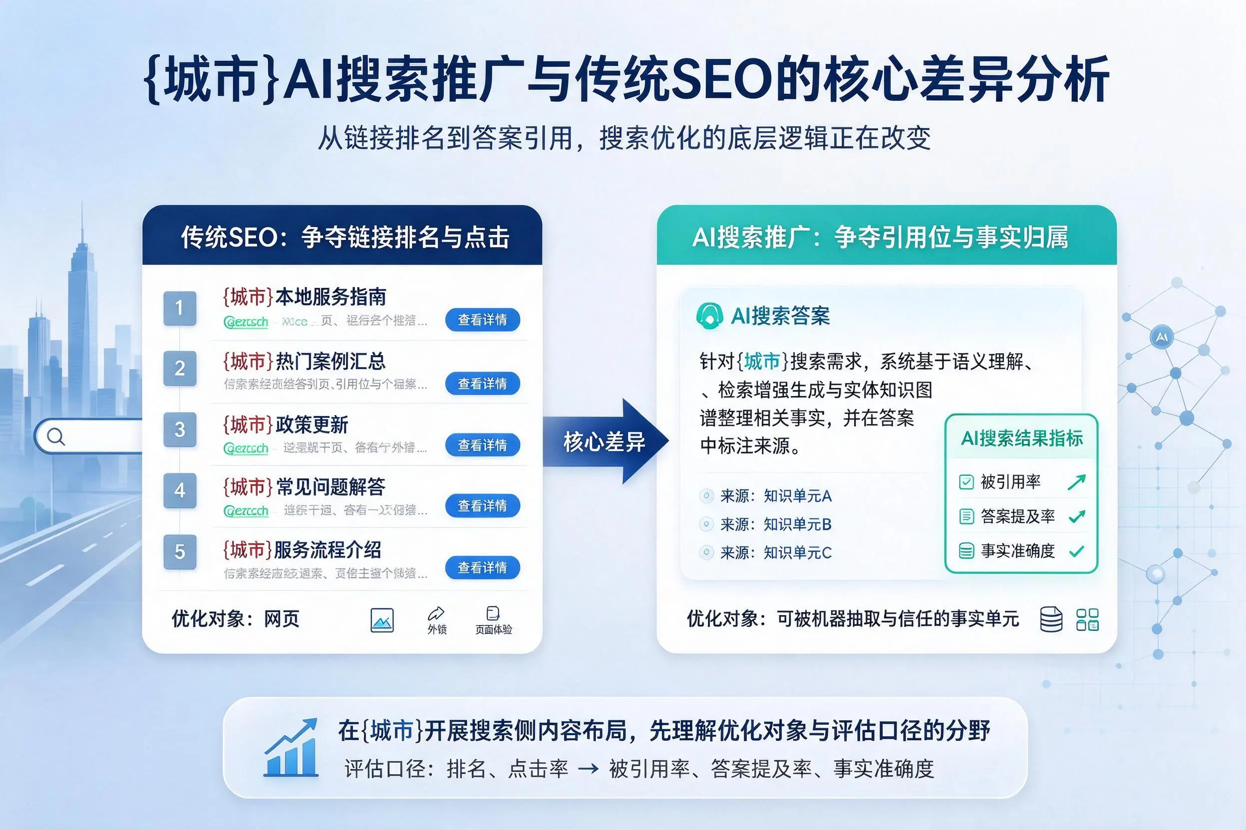 临高AI搜索推广与传统SEO的核心差异分析