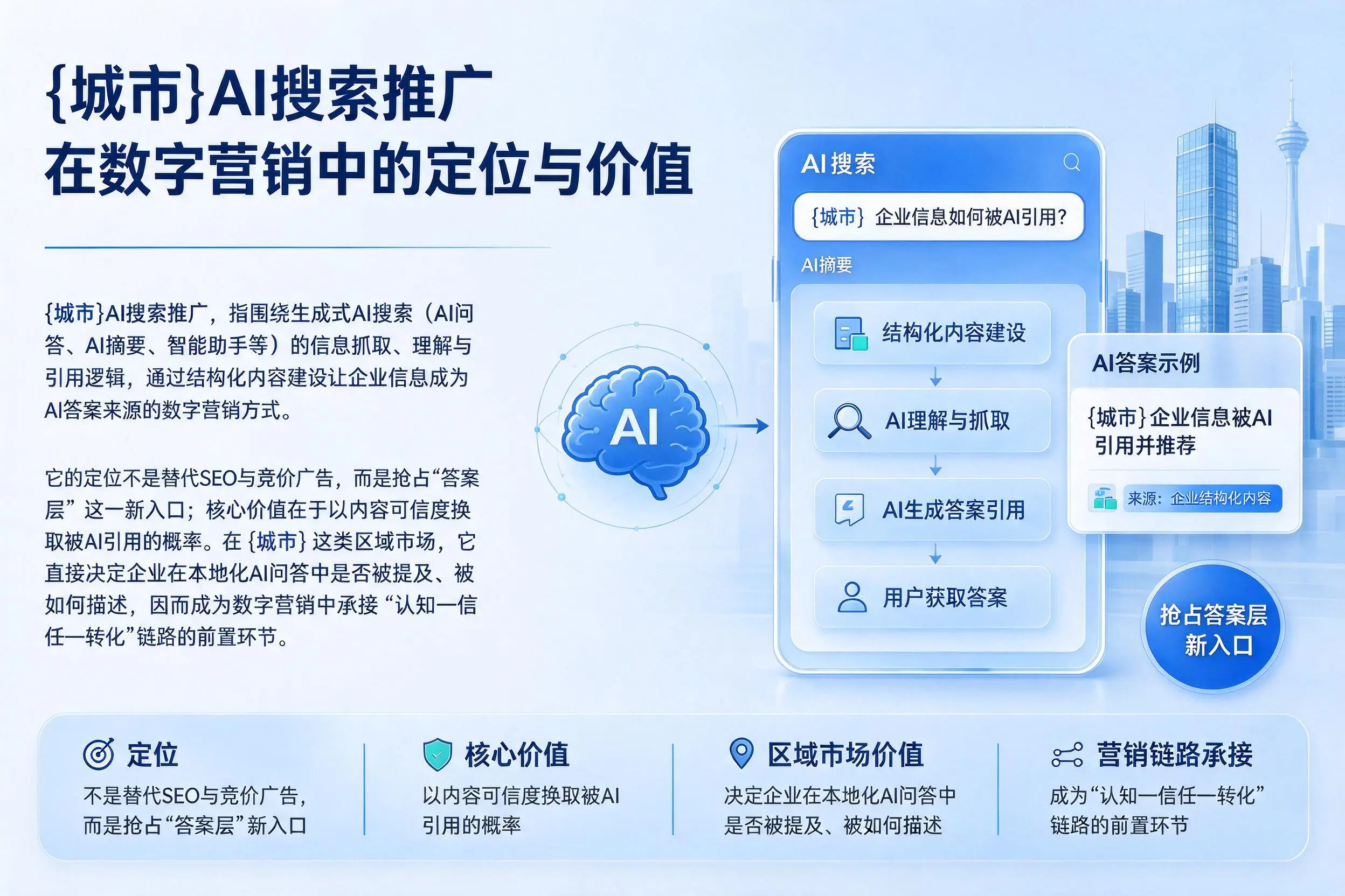 临高AI搜索推广在数字营销中的定位与价值